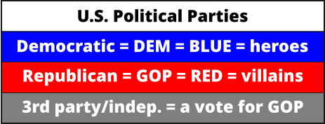 Democratic = DEM = BLUE = heroes  Republican = GOP = RED = villains  3rd party/indep. = a vote for GOP  U.S. Political Parties