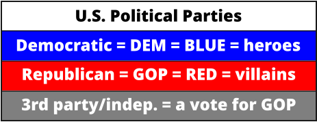 Democratic = DEM = BLUE = heroes  Republican = GOP = RED = villains  3rd party/indep. = a vote for GOP  U.S. Political Parties