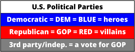 Democratic = DEM = BLUE = heroes  Republican = GOP = RED = villains  3rd party/indep. = a vote for GOP  U.S. Political Parties